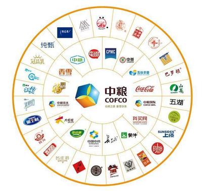 全球擴張與本土深耕 糧油巨頭雙雄爭霸，中轉倉儲定乾坤